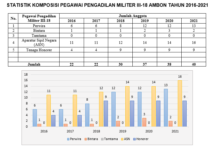 Statistik Pegawai1